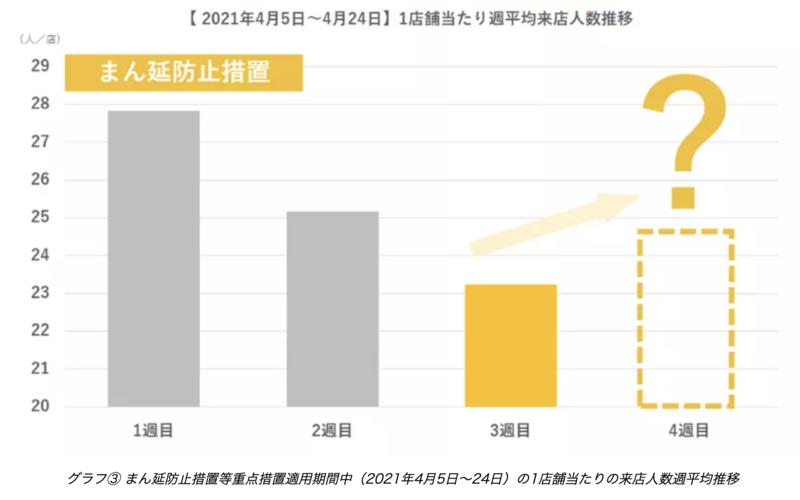 自粛 効果