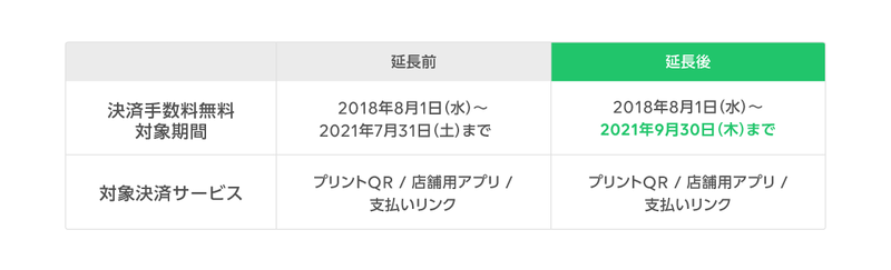 LINE Payが決済手数料無料期間を延長