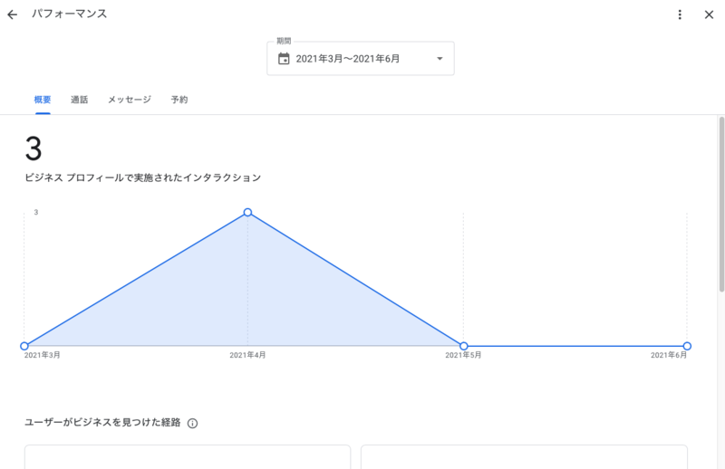 ▲1. パフォーマンス パフォーマンス