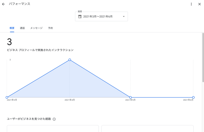 パフォーマンス