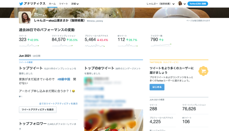 Twitterアナリティクスホーム