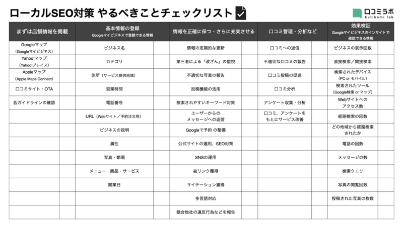 ローカルSEO対策 やるべきことチェックリスト