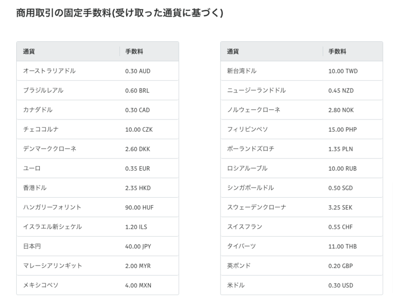 PayPal通貨別の固定手数料