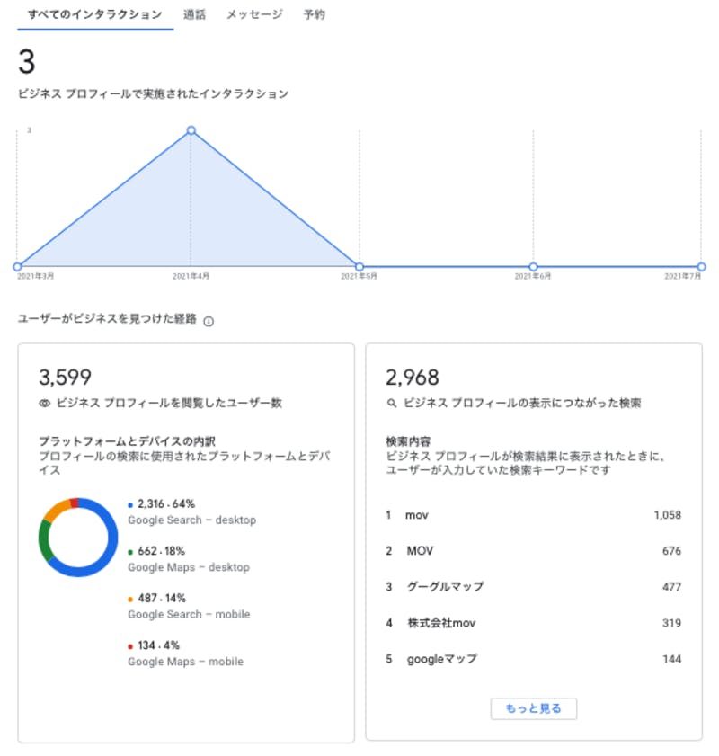 「パフォーマンス」内の各種数値