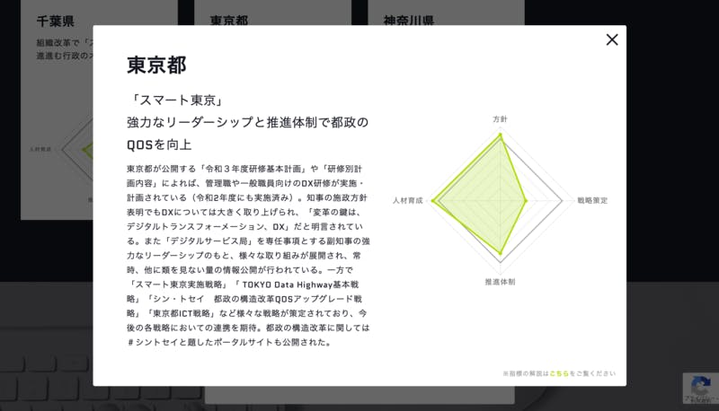 自治体DX特化の全国の自治体向け情報サイト「自治体DX白書.com」