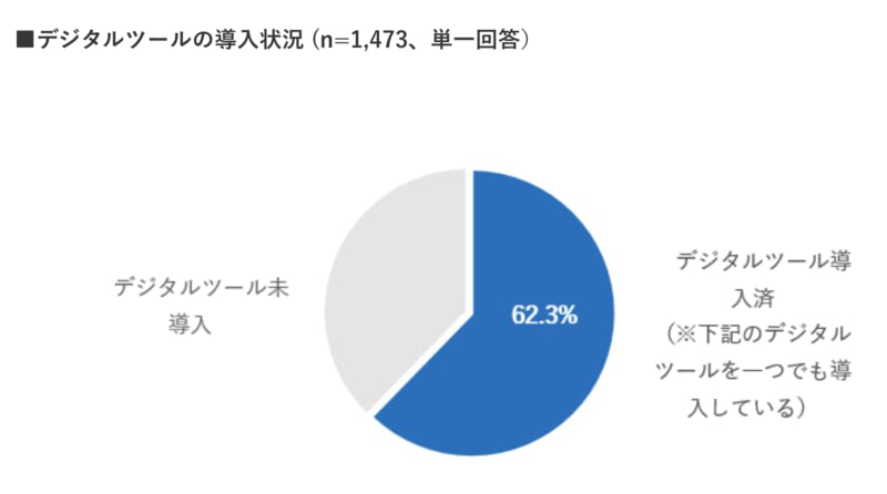 飲食店 DX 動向