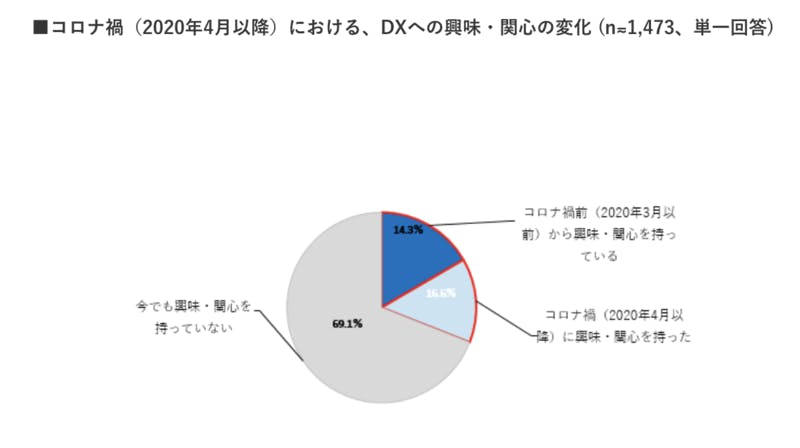 飲食店 DX 動向