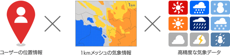 「天気連動広告」・サービス内容の紹介画像