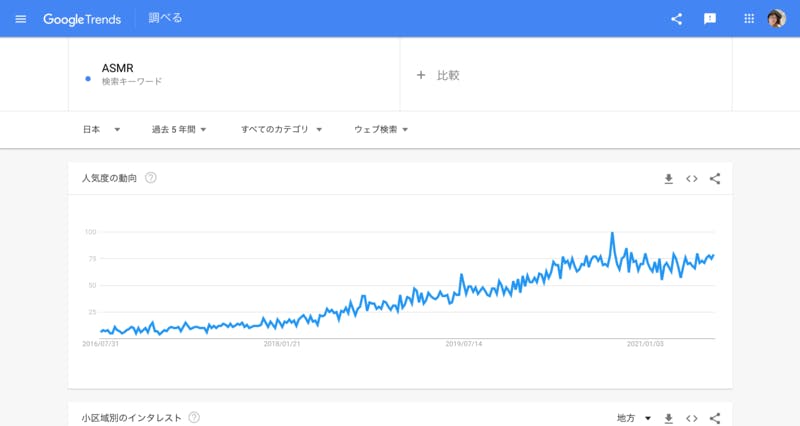 Google TrendsでみたASMRのキーワード検索トレンド推移