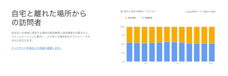 「Travel Insights with Google」Hotel Insightsのデータ一例