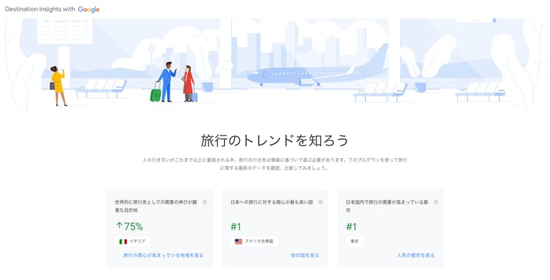 「Travel Insights with Google」Destination Insightsのデータ一例