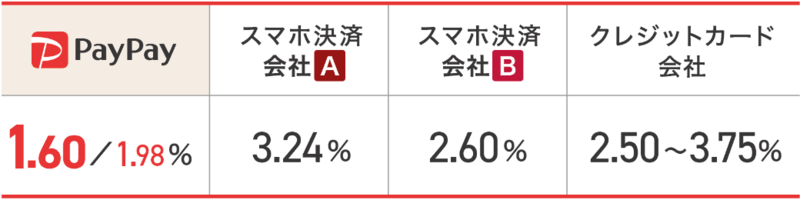 PayPay：公式サイト