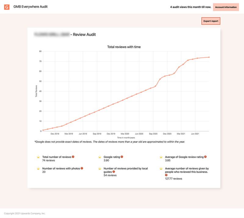 ▲Reveiw Auditの画面:GMB Everywhereより Googleマイビジネス 競合調査