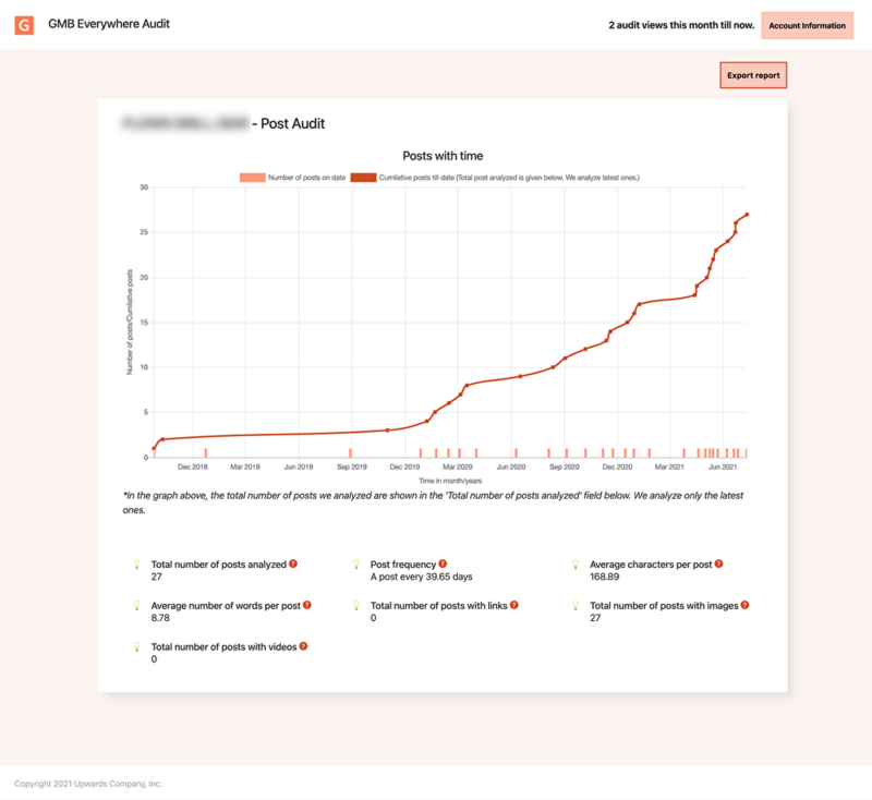 ▲Post Auditの画面:GMB Everywhereより Googleマイビジネス 競合調査