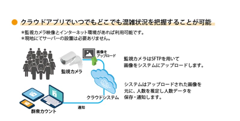 「群衆・混雑カウント」・「群衆・混雑カウント」の特徴の解説画像