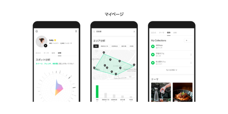 ▲LINE PLACEのマイページ機能:プレスリリースより LINE PLACEのマイページ機能
