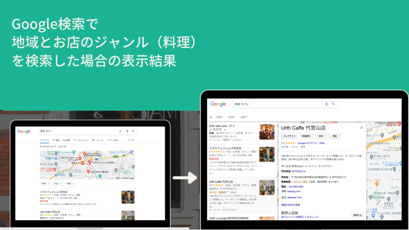 ▲Google検索で地域とお店のジャンルを検索した結果:編集部作成 Google検索で地域とお店のジャンルを検索した結果
