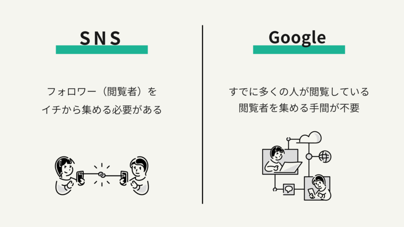 SNS Googleマイビジネス 違い