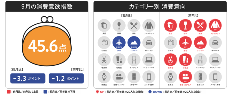 博報堂生活総研　来月の消費予報・2021年8月