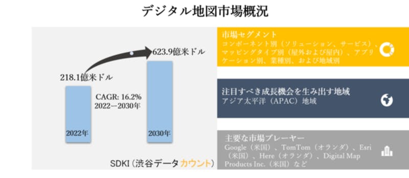デジタル地図市場概況、2022年の市場規模と2030年の市場規模