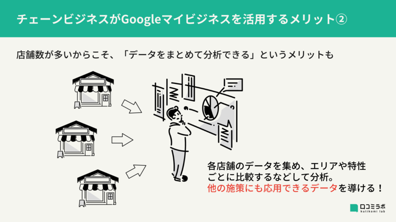 Googleマイビジネス メリット デメリット チェーン店