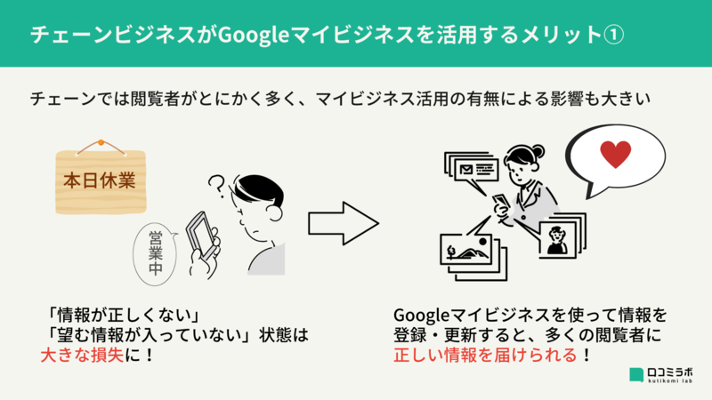 Googleマイビジネス メリット デメリット チェーン店