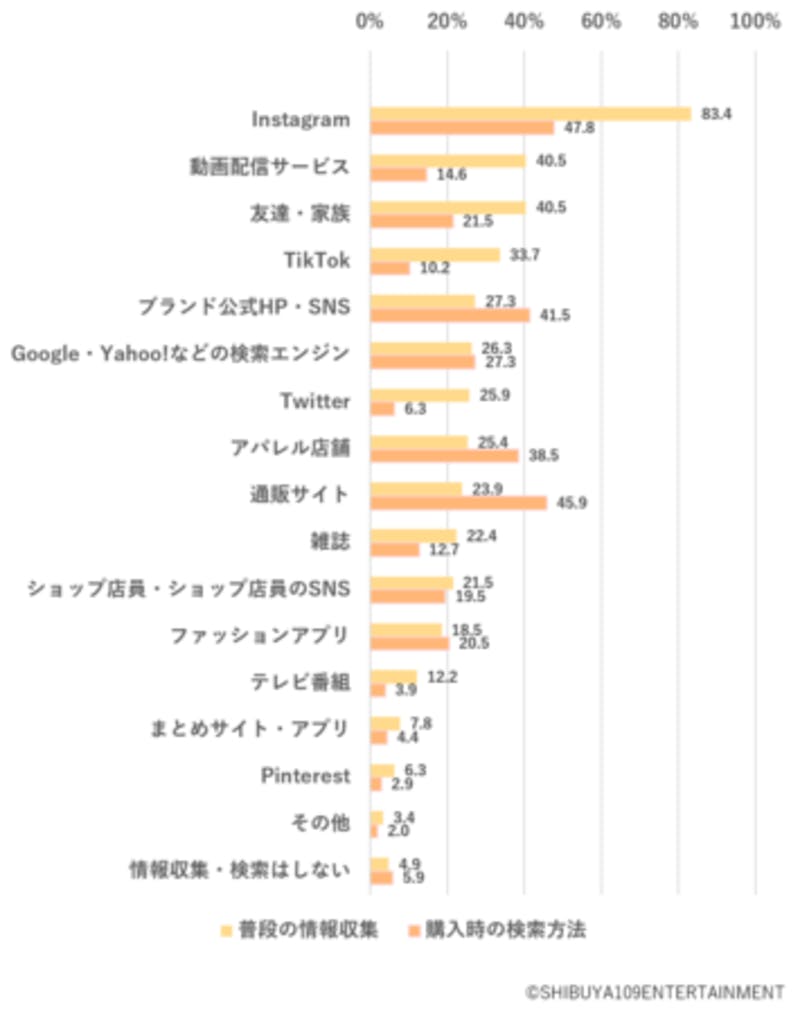 Z世代の服選び 実はトレンドより 着回し力 自分らしさ 重視 口コミラボ