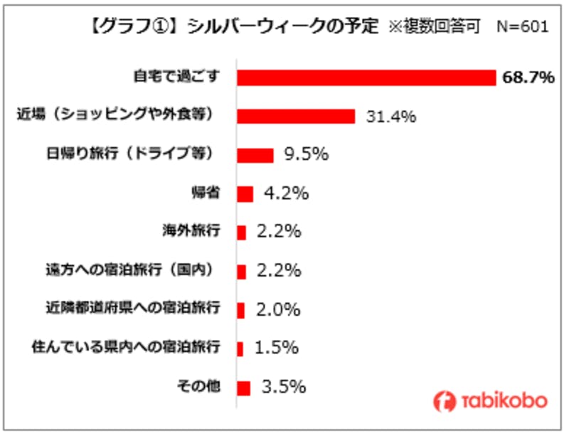 シルバーウィークの予定：旅工房