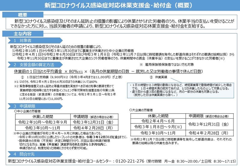 対象者と支援金の算出方法