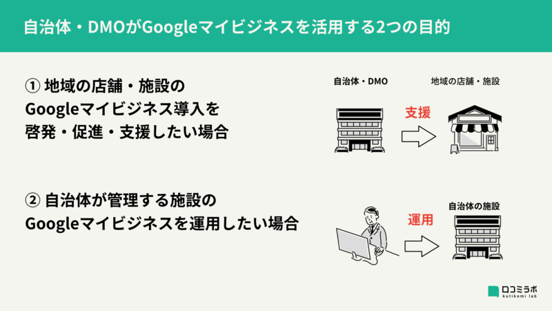 自治体 DMO Googleマイビジネス