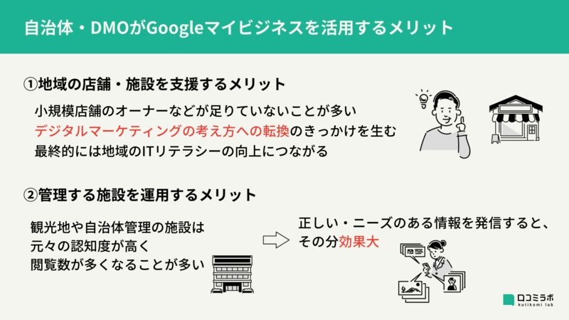 ▲自治体・DMOがGoogleマイビジネスを活用するメリット:編集部作成 自治体 DMO Googleマイビジネス