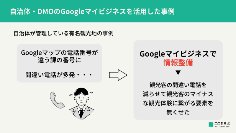 ▲自治体・DMOがGoogleマイビジネスを活用した事例:編集部作成 自治体 DMO Googleマイビジネス