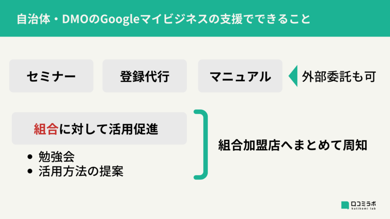 自治体 DMO Googleマイビジネス