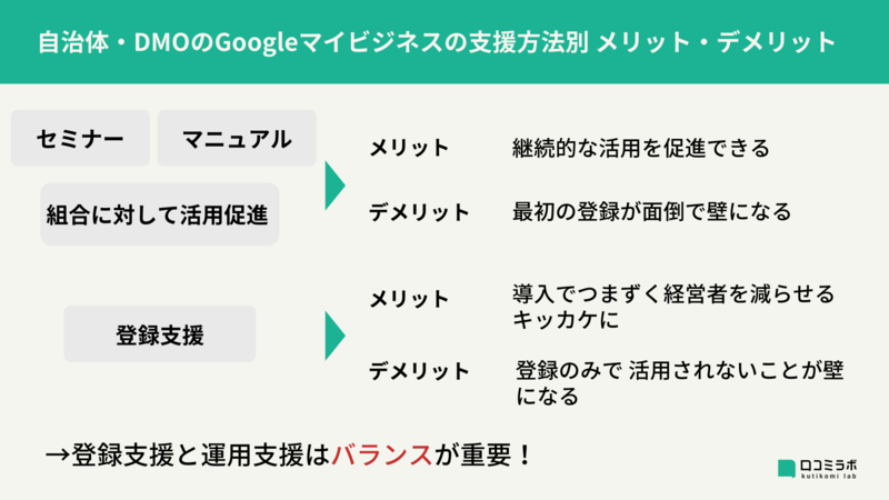 自治体 DMO Googleマイビジネス