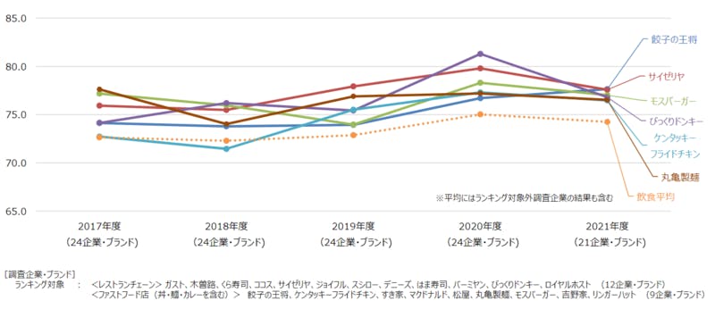 顧客満足度　調査