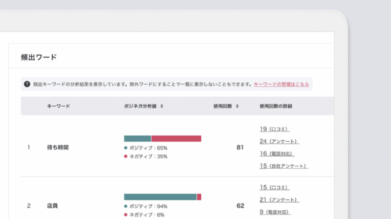 ▲口コミコムでは、口コミの内容がポジティブなのかネガティブなのか、文脈を元にAIで分析します：サンプル画像