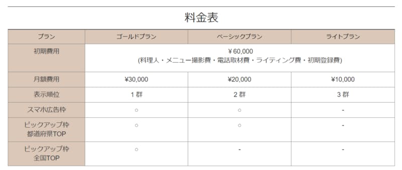 ▲[ヒトサラ掲載プラン]：ヒトサラ公式サイト