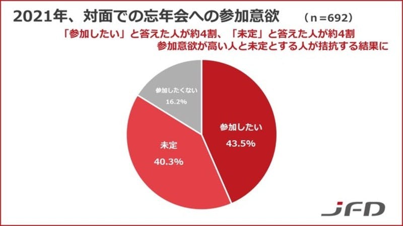 忘年会　参加　コロナ