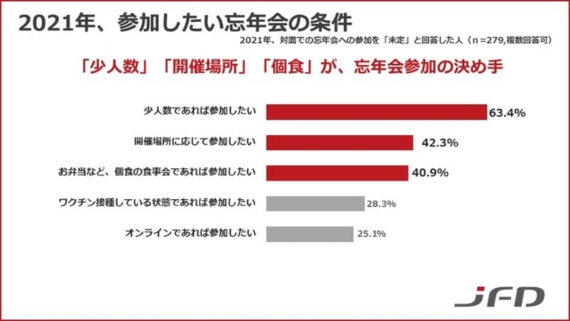 忘年会　条件　コロナ