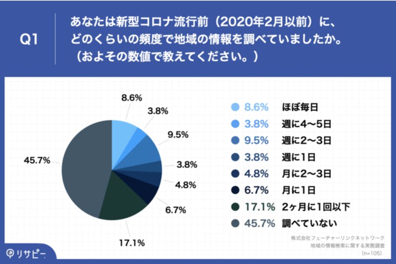 コロナ前　地域情報　検索