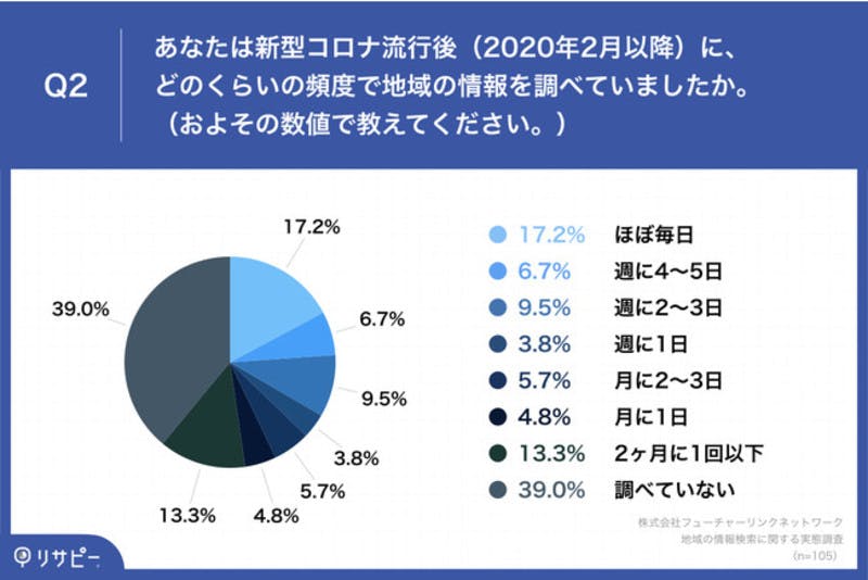 コロナ禍　地域情報　検索