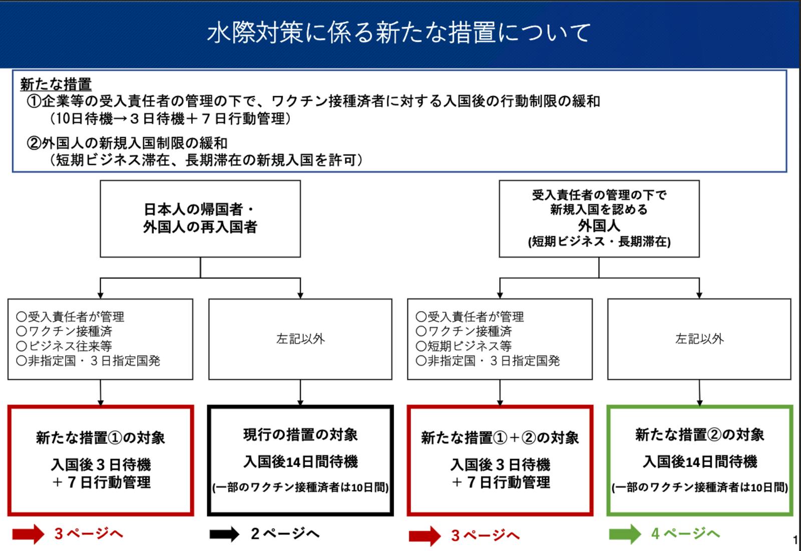 外務省資料、水際対策にかかわる新たな措置について