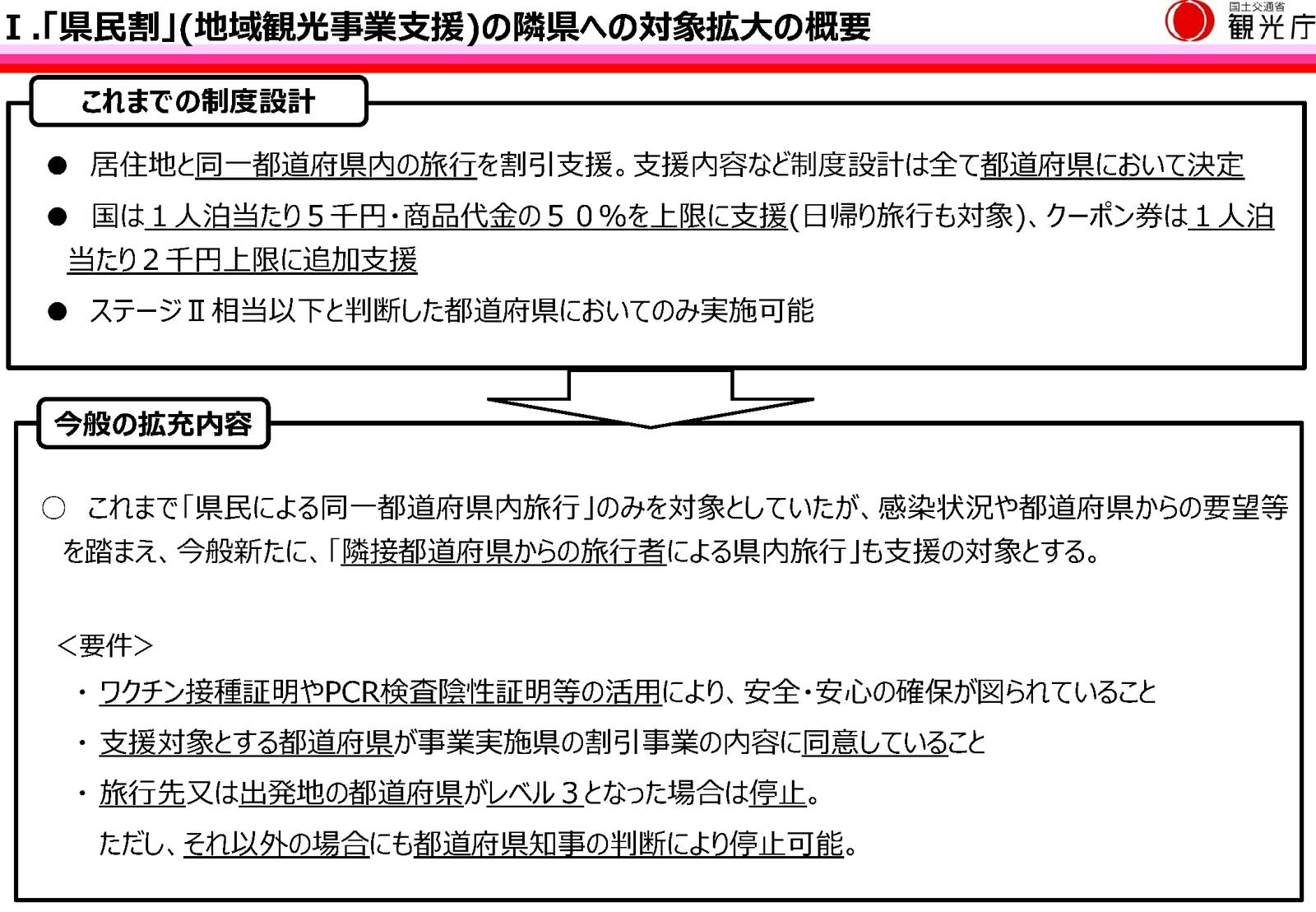 県民割の適用範囲拡大について