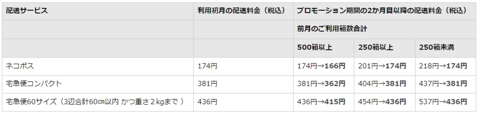 マーケットプレイス配送サービスの割引送料