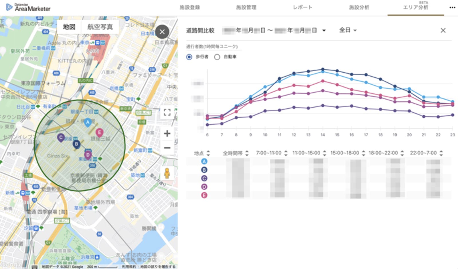 出店候補地における交通量把握