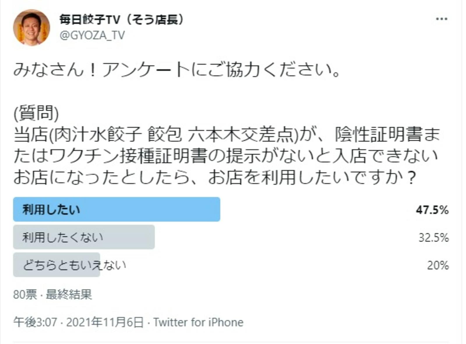毎日餃子TV公式Twitterアカウントでのアンケート結果