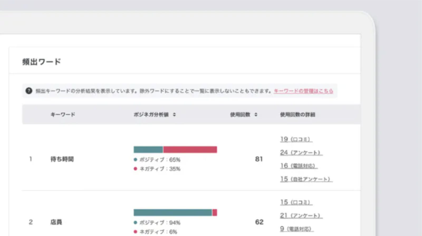 口コミコムでは、口コミの内容がポジティブなのかネガティブなのか、文脈を元にAIが分析します：サンプル画像