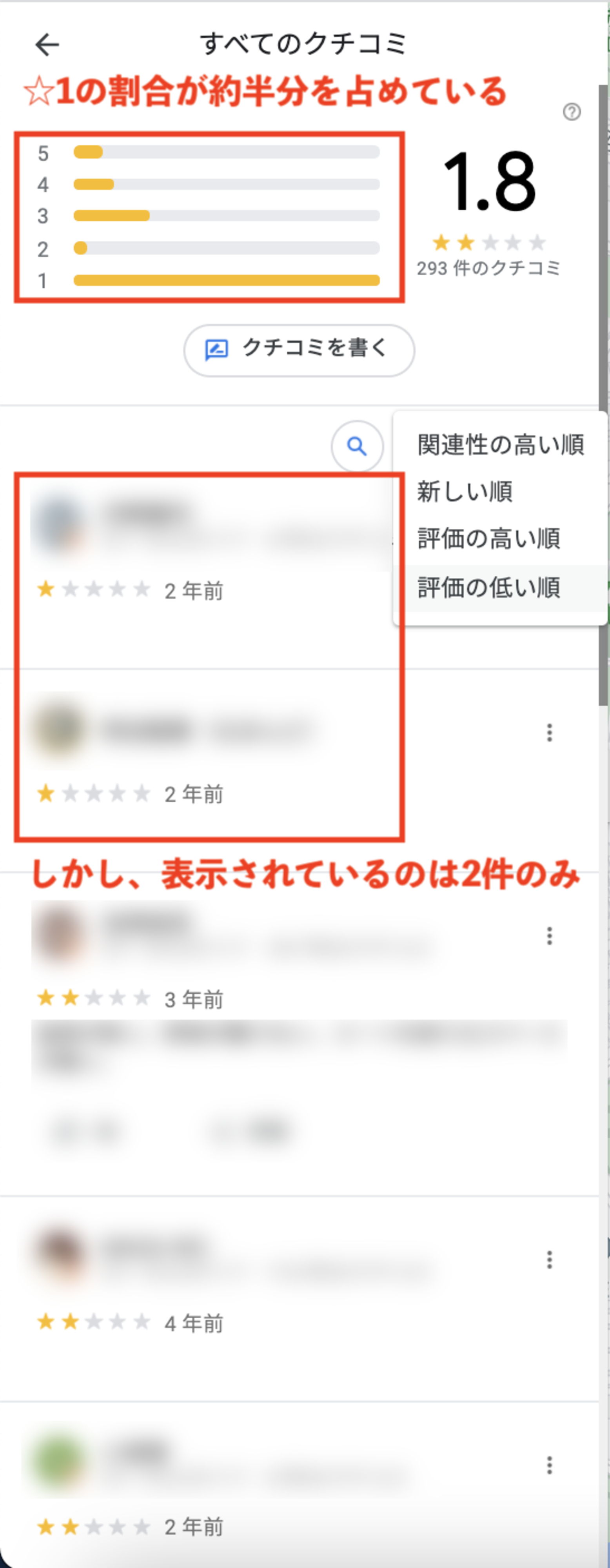 ▲評価の低い順に並べたが、☆1口コミは2件しか表示されていない:編集部スクリーンショット 口コミ 炎上 削除