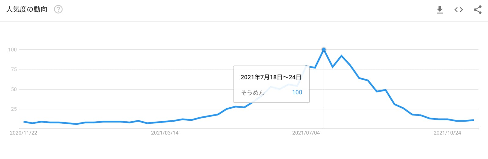 8月のキーワード対策 口コミラボ