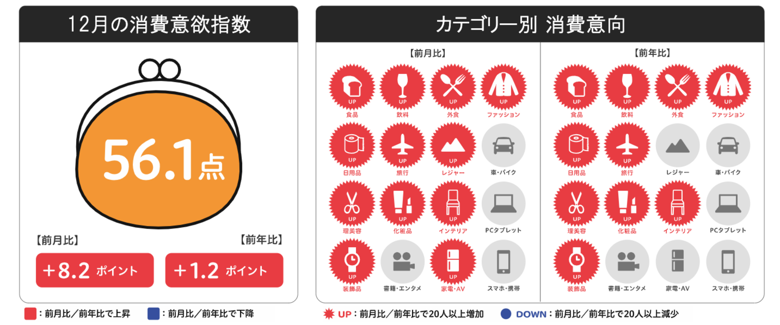 来月の消費予報・2021年12月：博報堂生活総研